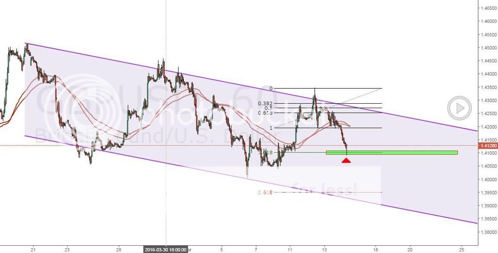 Dcd fx options